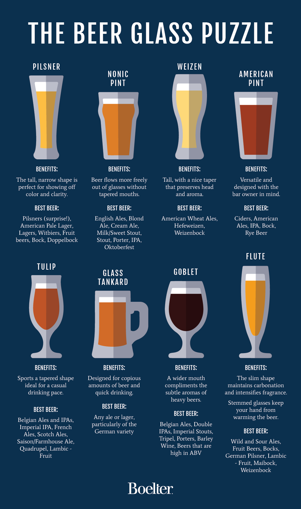The Complete Guide to Beer Glasses